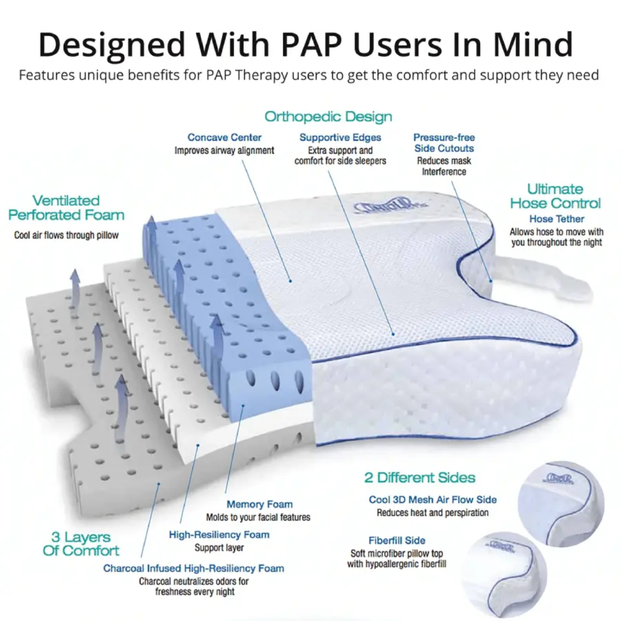 Contour CPAP Max Pillow 2.0