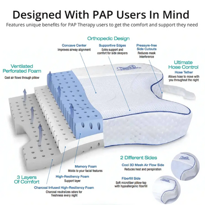 Contour CPAP Max Pillow 2.0
